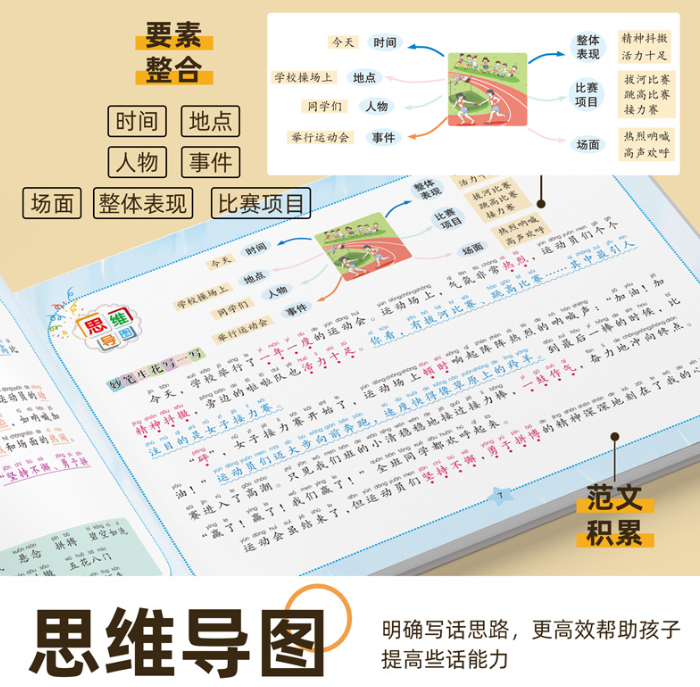 一学就会看图说话阅读