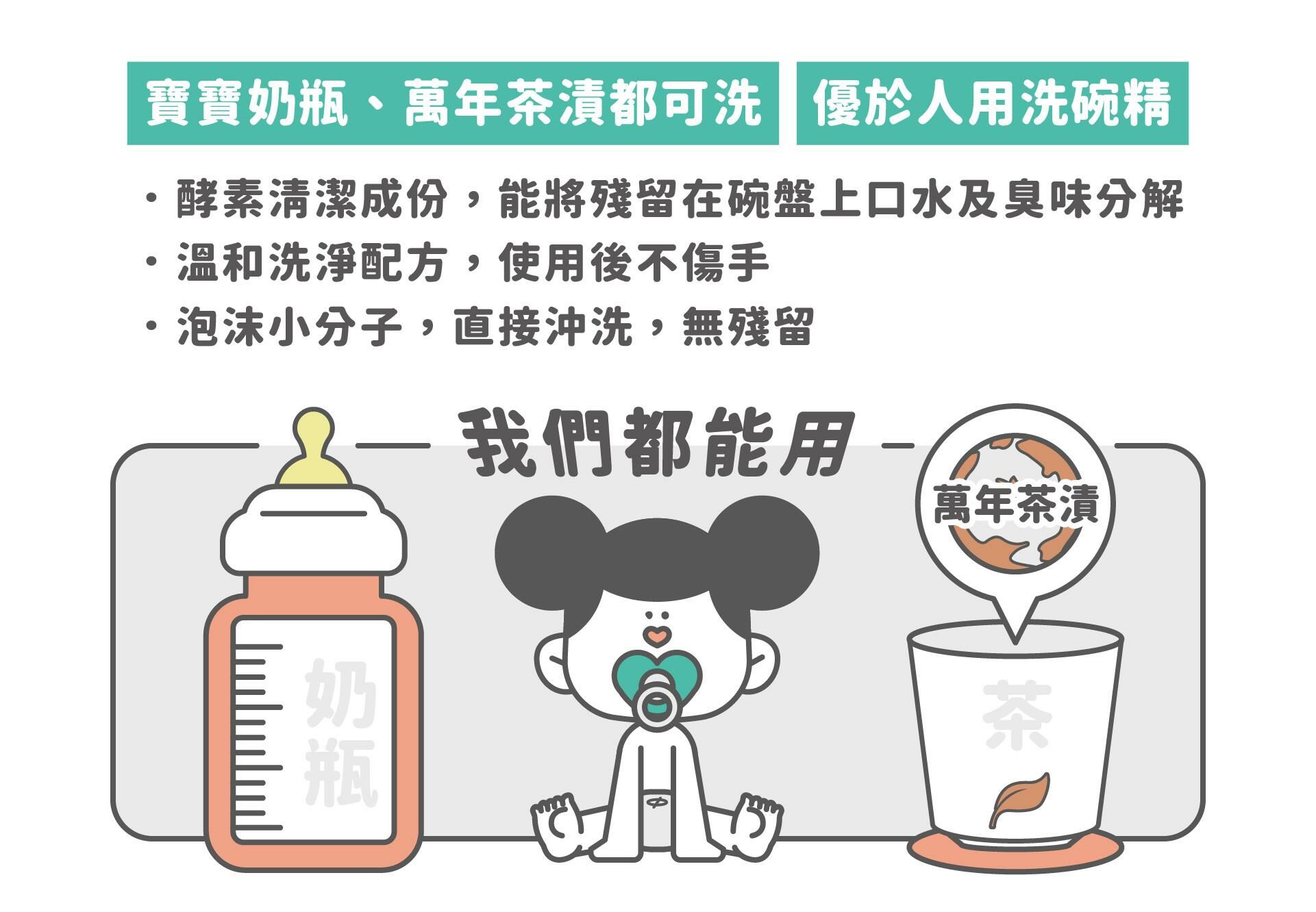 陪心寵糧｜植淨毛孩 - 器皿清潔酵素 300ml