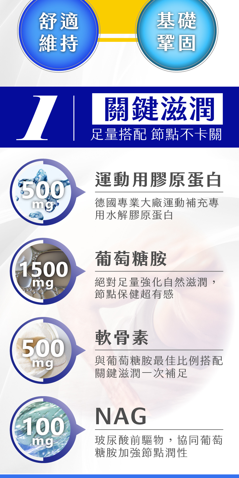 足量搭配節點不卡關，含500mg運動用膠原蛋白、1500mg葡萄糖胺、500mg軟骨素及100mg NGA 玻尿酸前驅物有助於關鍵滋潤