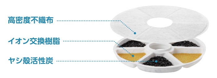日本elecom相機背包背囊電腦無線藍芽靜音滑鼠平板電腦電話手機行動電源尿袋charger充電寶mon貼yoga健身瑜珈瑜伽旅行backpack行山裝備offtoco文青設計ipadapple pencil筆尖寵物自動餵食器
