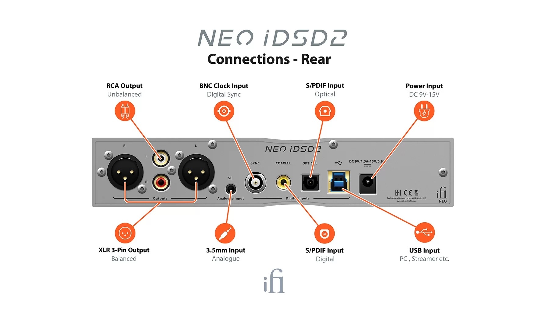 ifi NEO iDSD 2 DAC/耳擴一體機