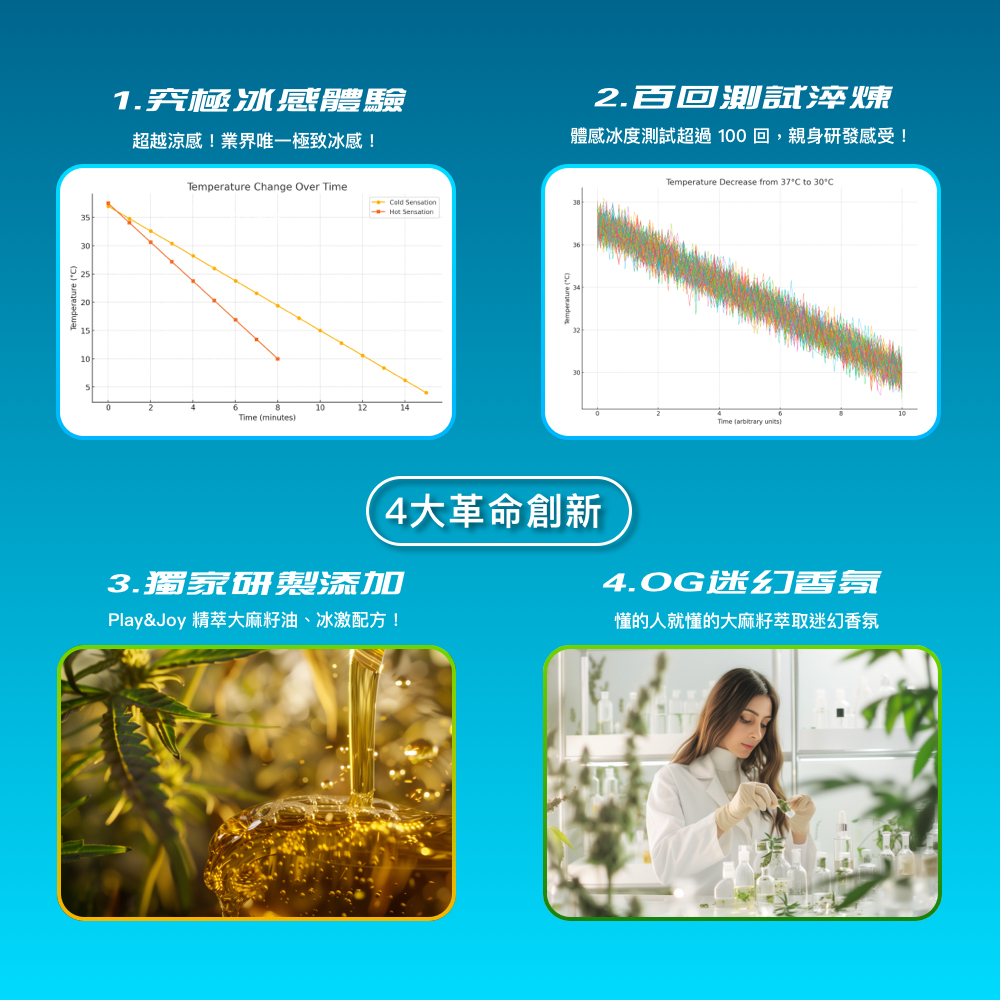 神秘冰川涼感潤滑液,PLAY&JOY,PLAY&JOY 潤滑液,PLAY&JOY 大麻籽油潤滑液,PLAY&JOY 神秘冰川涼感潤滑液,潤滑液,水性潤滑液,矽性潤滑液,高潮液,潤滑液膠囊,隱形潤滑液膠囊,男性清潔乳,男性養護液,口交液,玫瑰緊實潤滑液