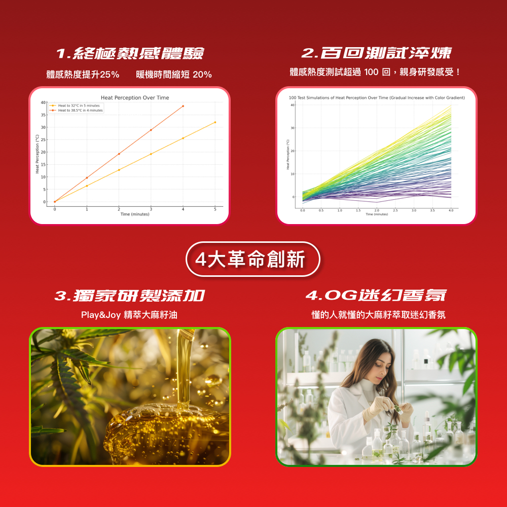 極熱狂潮太麻潤滑液,PLAY&JOY,PLAY&JOY 潤滑液,PLAY&JOY 大麻籽油潤滑液,PLAY&JOY 極熱狂潮太麻潤滑液,潤滑液,水性潤滑液,矽性潤滑液,高潮液,潤滑液膠囊,隱形潤滑液膠囊,男性清潔乳,男性養護液,口交液,玫瑰緊實潤滑液