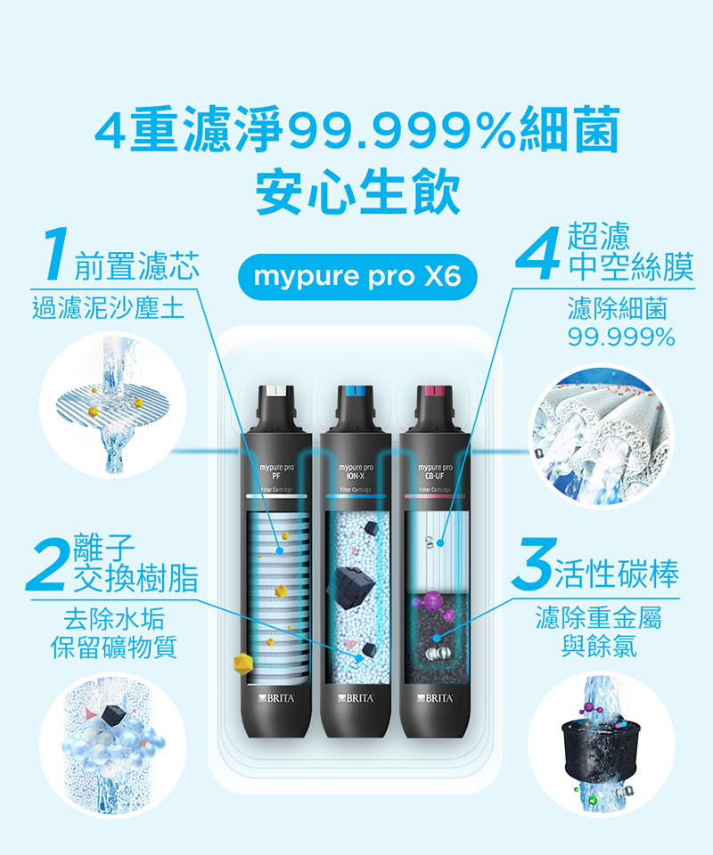 BRITA X6+三用龍頭