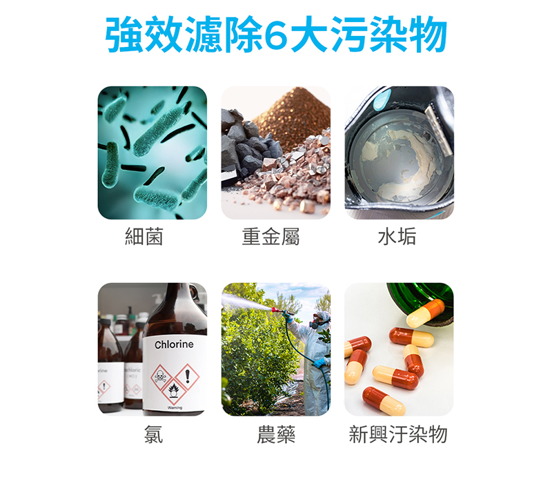 BRITA X6+三用龍頭