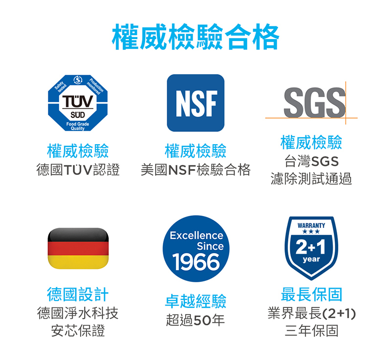 BRITA X6+三用龍頭