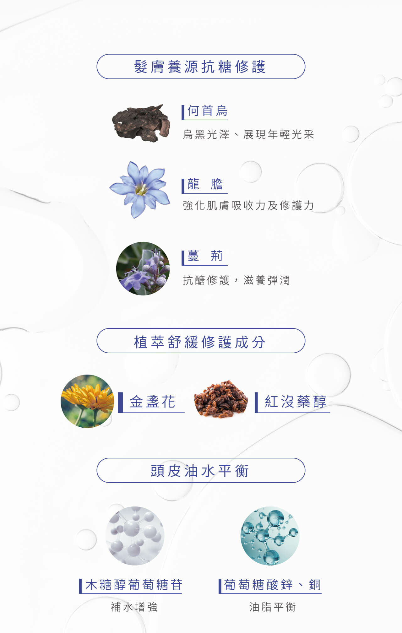 髮膚養源抗糖修護產品,含何首烏、龍膽、蔓荊等植萃,修護頭皮、抗糖滋養,並平衡油水平衡。金盞花和紅沒藥醇舒緩修護,木糖醇葡萄糖苷增強補水