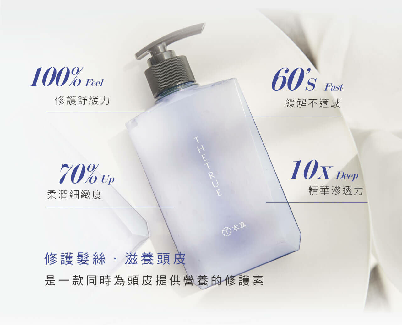 具有100%修護舒緩效果,60倍快速緩解不適,柔潤細緻度提升70%,10倍精華深層滲透,修護髮絲同時滋養頭皮