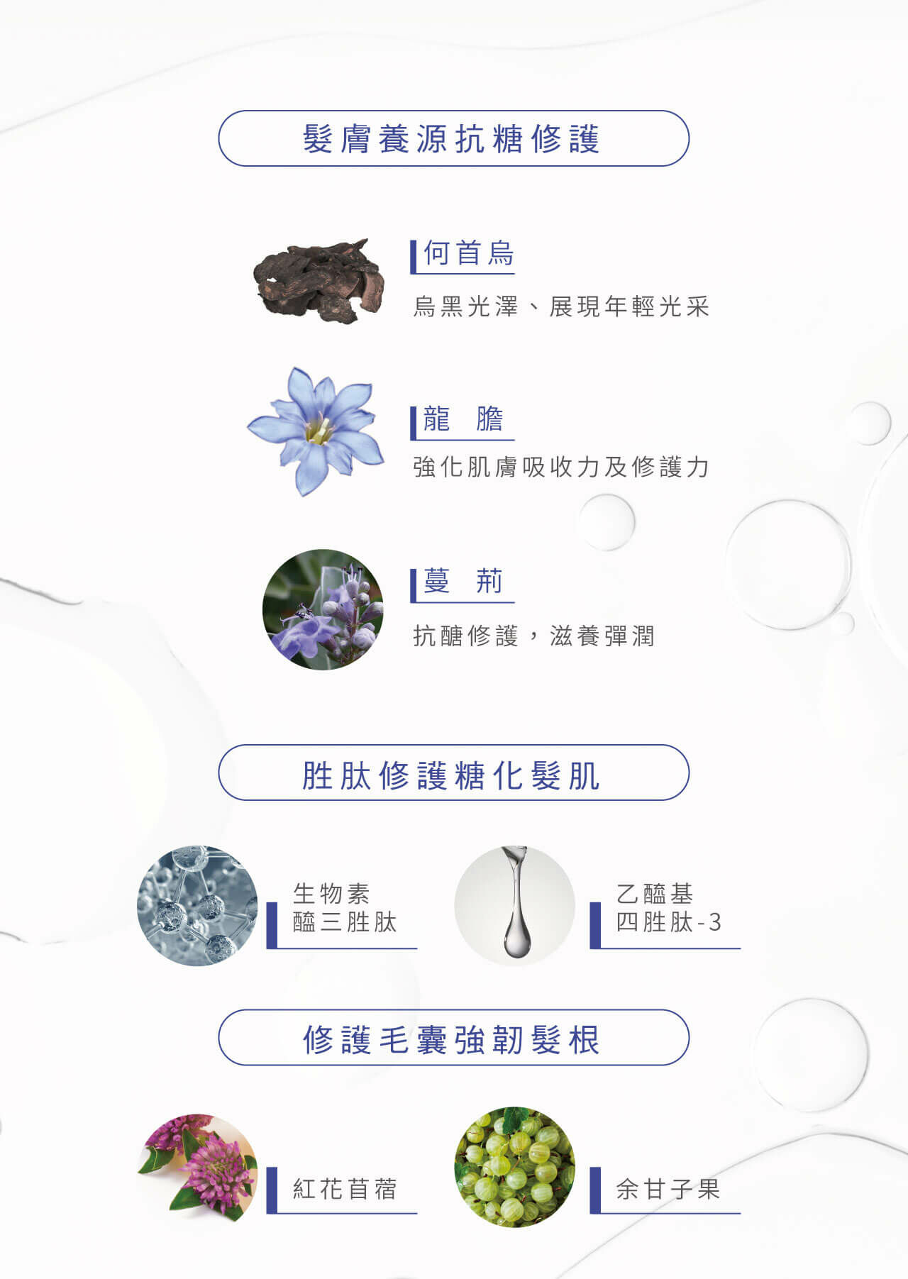髮膚養源抗糖修護產品，含何首烏、龍膽、蔓荊等植萃，使髮絲烏黑光澤、抗醣修護頭皮、抗糖滋養，並強化肌膚吸收。胜肽修護糖化髮肌，紅花苜蓿及余甘子果修護毛囊