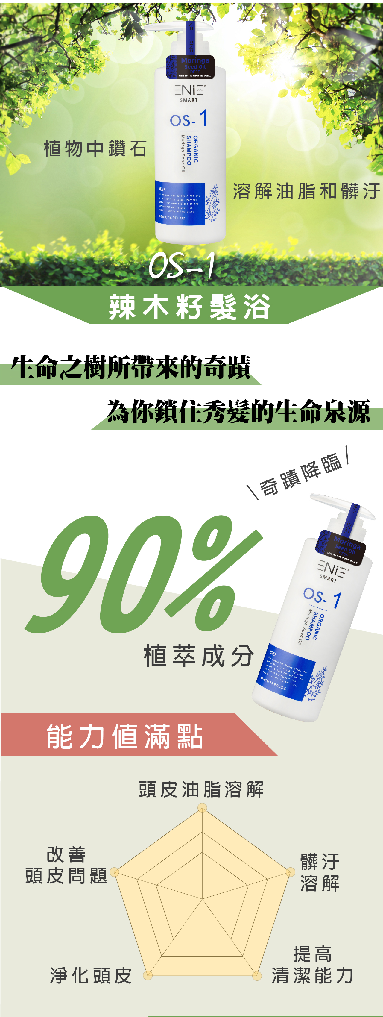 控油洗髮精,控油洗髮精排名,控油洗髮精成分,控油洗髮精評價,去屑洗髮精,無矽靈洗髮精,沙龍洗髮精,有機洗髮精,天然洗髮精,植萃洗髮精,本草洗髮精,草本洗髮精,髮廊推薦,沙龍設計師推薦,控油去屑洗髮精推薦,2024控油洗髮精推薦,洗髮精推薦dcard