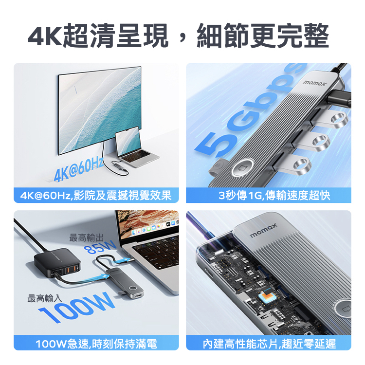 ONELINK 7合1 USB-C多功能傳輸充電轉接器