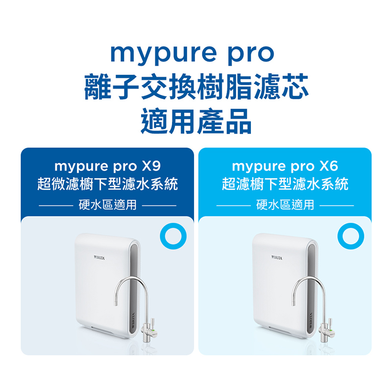 mypure pro X9、X6 專用離子交換樹脂濾芯