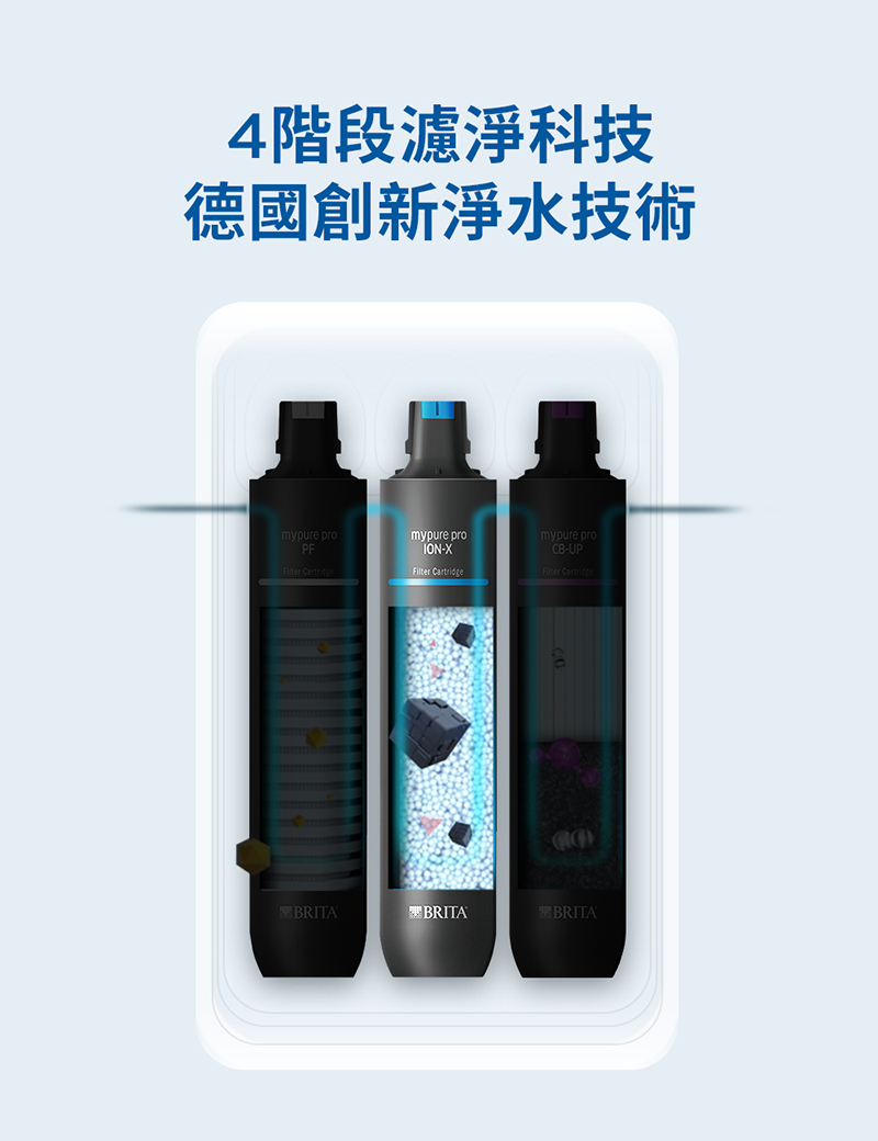 mypure pro X9、X6 專用離子交換樹脂濾芯