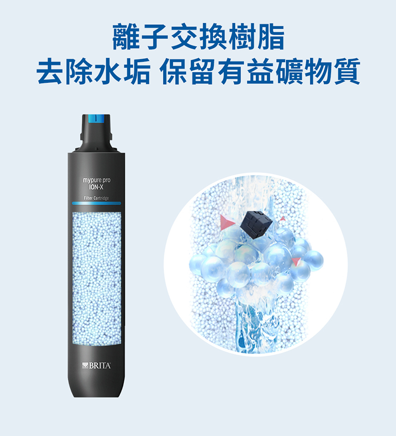 mypure pro X9、X6 專用離子交換樹脂濾芯