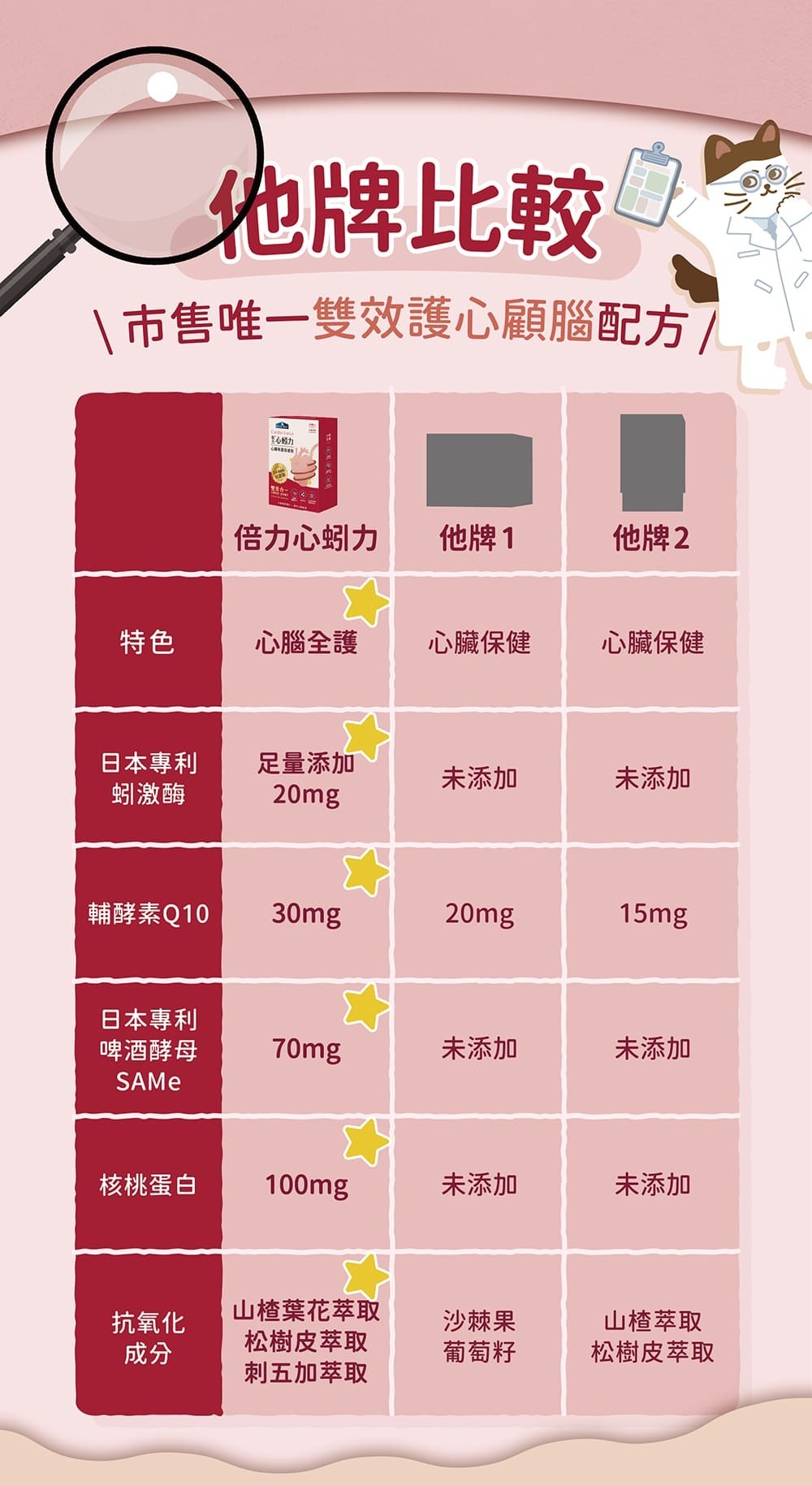 Blue Bay倍力®心蚓力｜心臟專護保健粉30粒裝