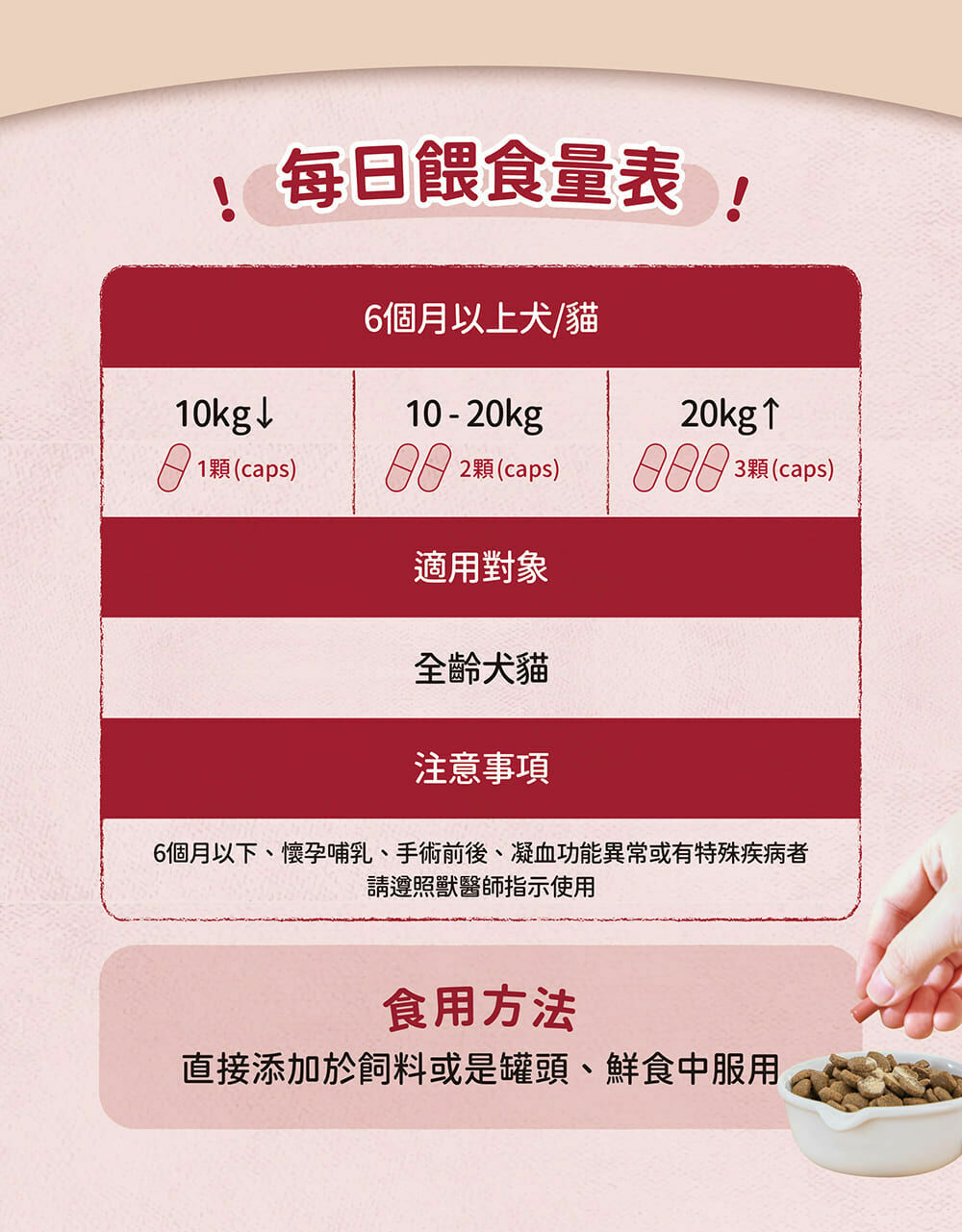 Blue Bay倍力®心蚓力｜心臟專護保健粉30粒裝