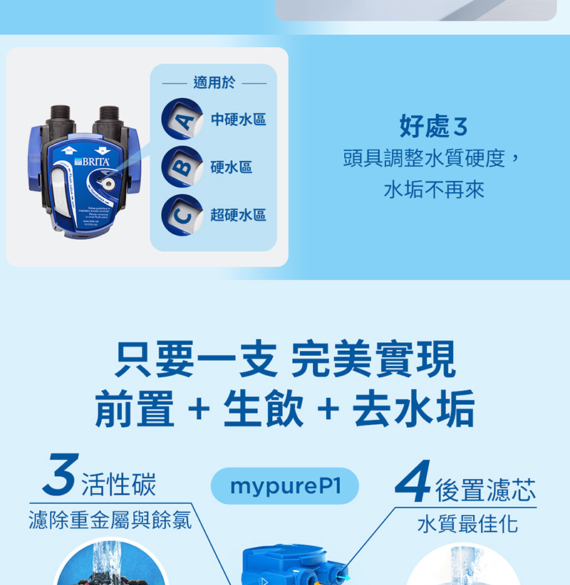 BRITA mypure P1