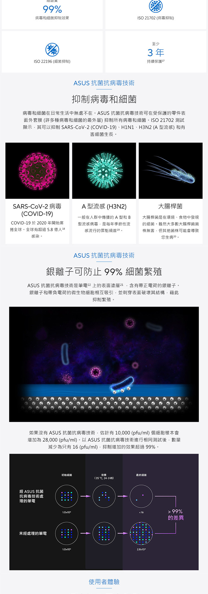 X1404VA-0251B1334U抗菌技術