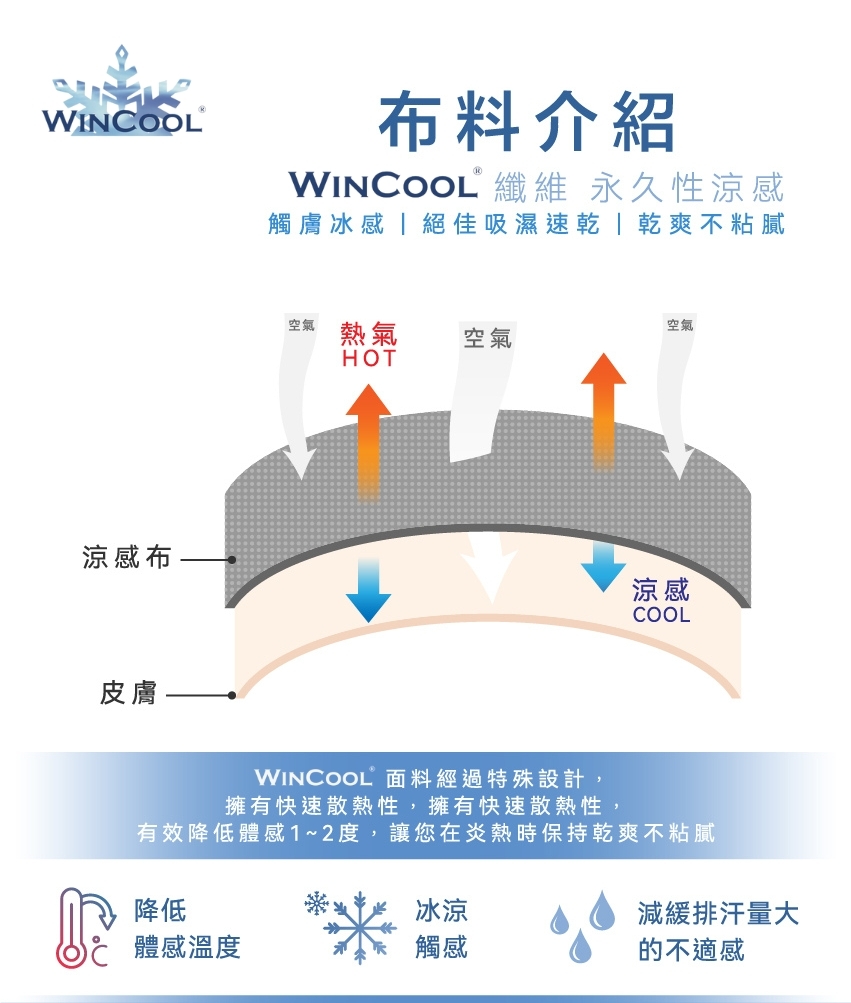 佳瑪大罩杯內衣 無鋼圈 涼感系列