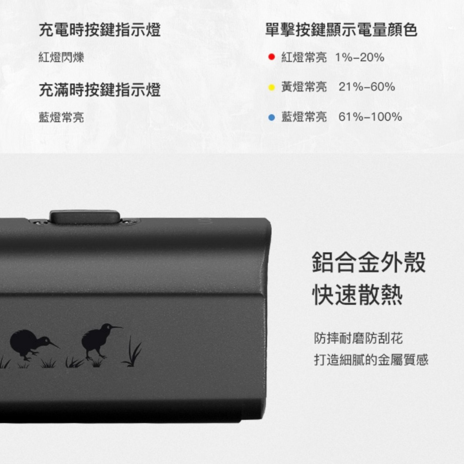 【GACIRON】KIWI-1200 奇異鳥自行車多功能前燈 / 1200流明