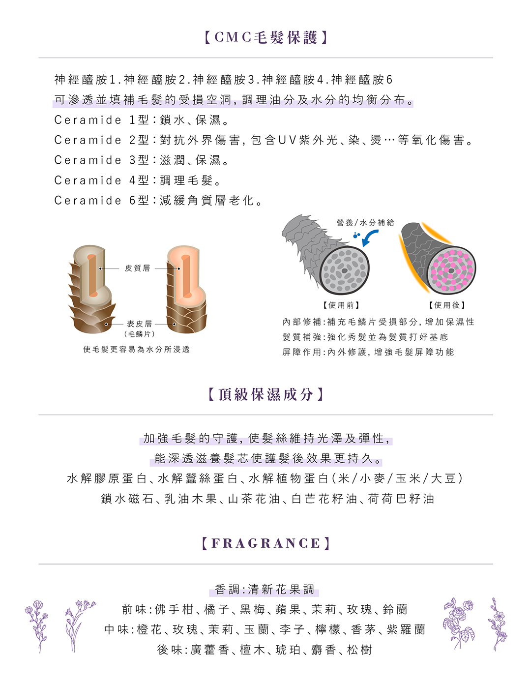 護髮,護髮推薦,結構式護髮,頭髮柔順,設計師推薦,髮廊設計師