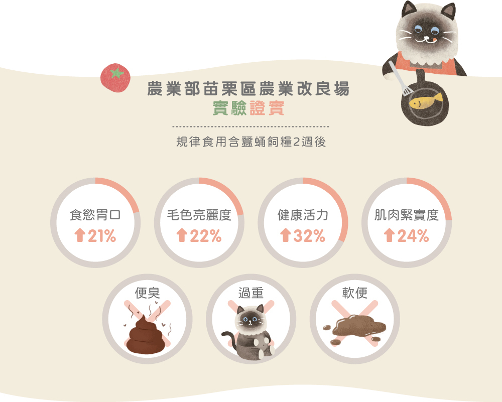 貪貪肉泥機能主食罐