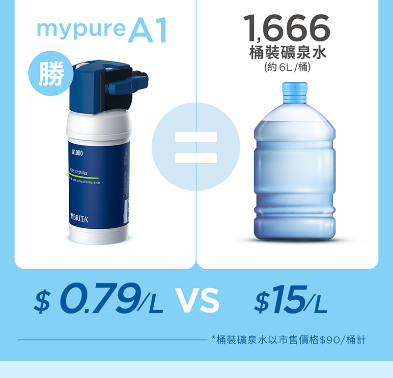 BRITA A1廚下濾水器
