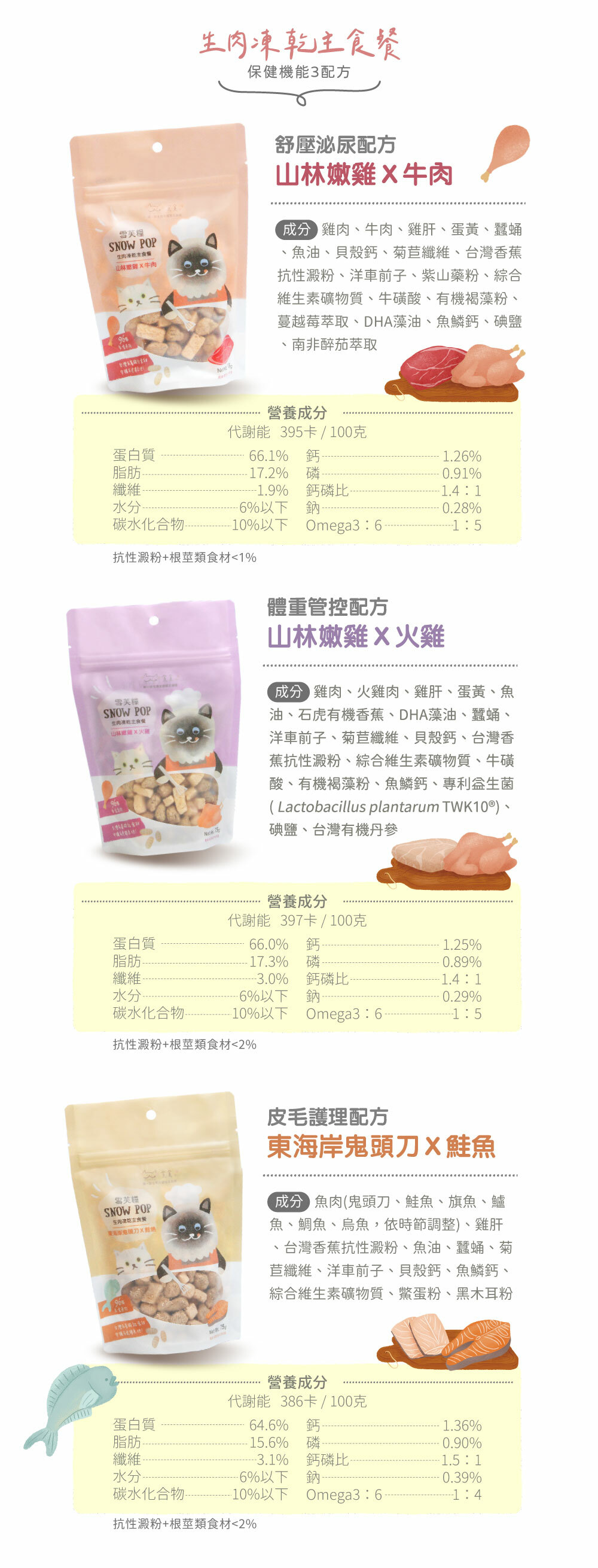 雪芙糧凍乾主食生肉餐