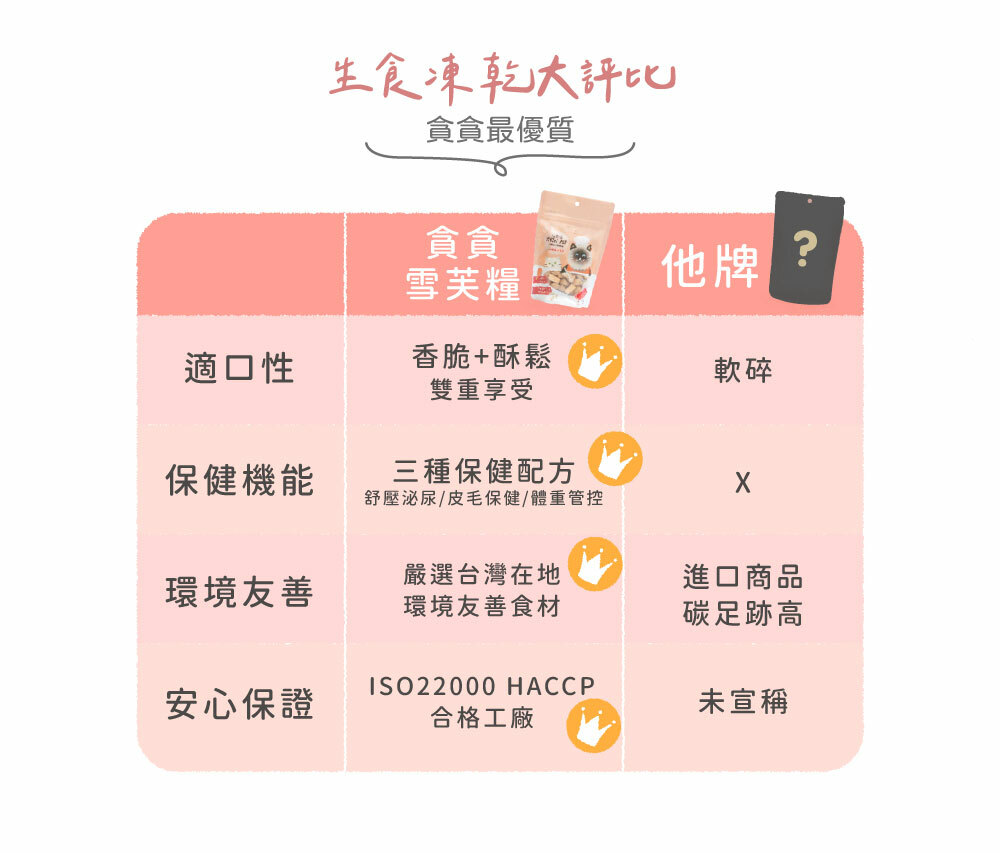 雪芙糧凍乾主食生肉餐