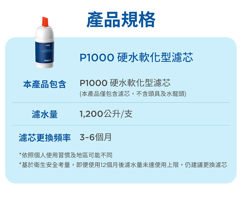 BRITA P1000濾心