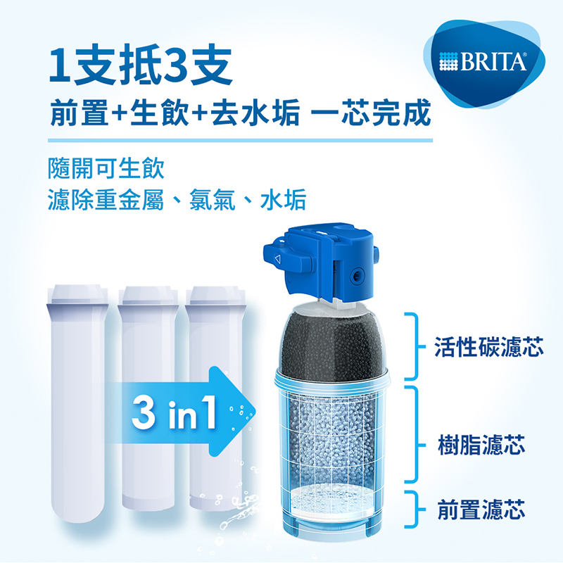 BRITA P1000濾心