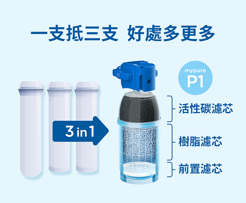 BRITA P1000濾心