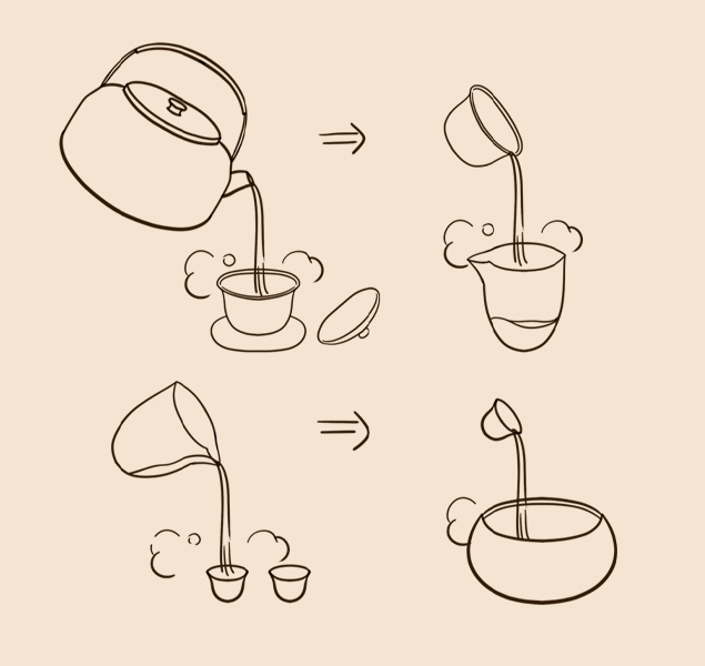 Step 2 warm tea ware