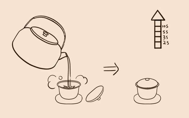 Step 4 brew