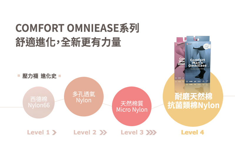 TXG new compression socks (CLASS I & CLASS II)