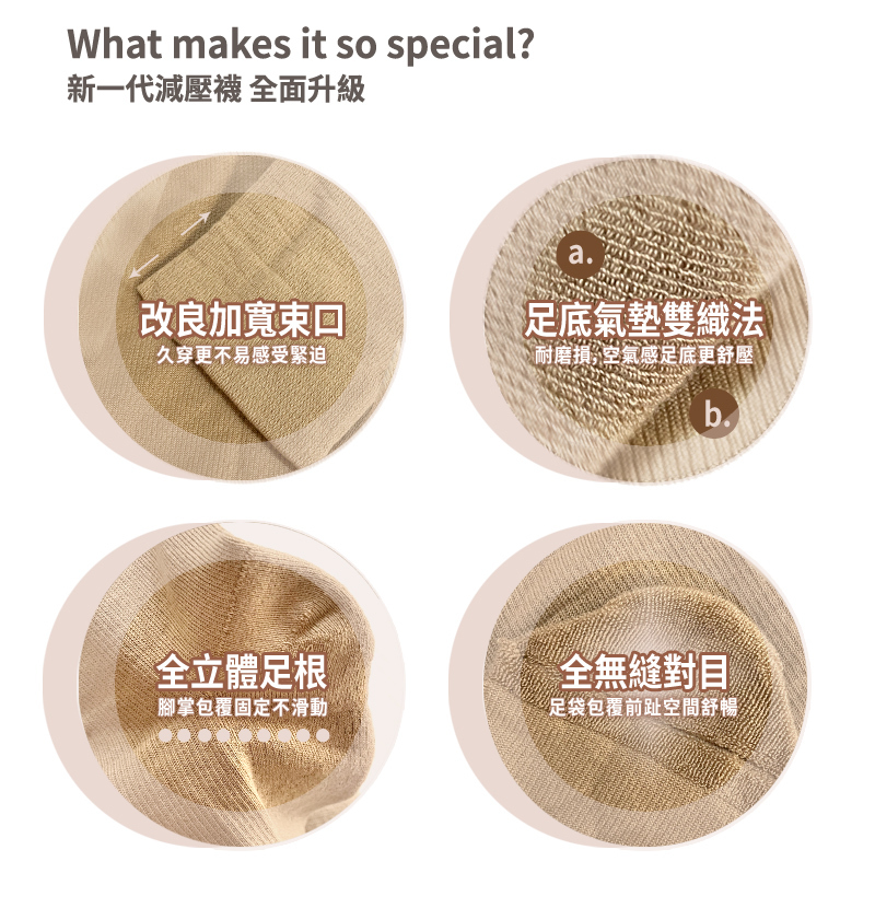 舒柔款減壓襪omniease進階加強型商品特色