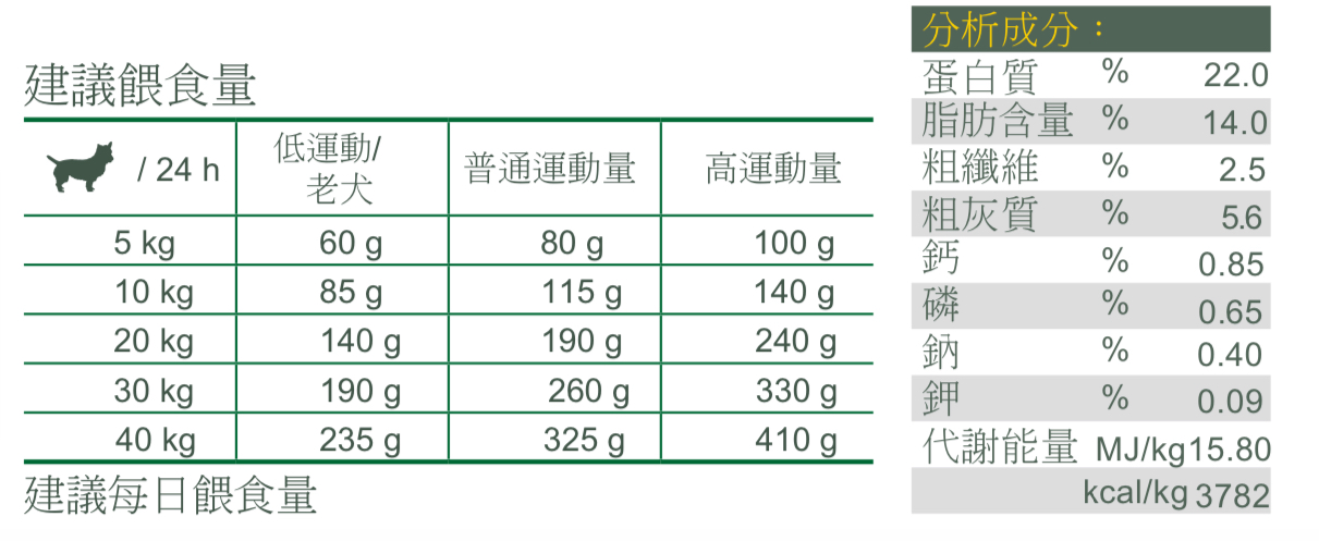 Josera德寵三文魚薯仔成犬糧 (12.5kg)