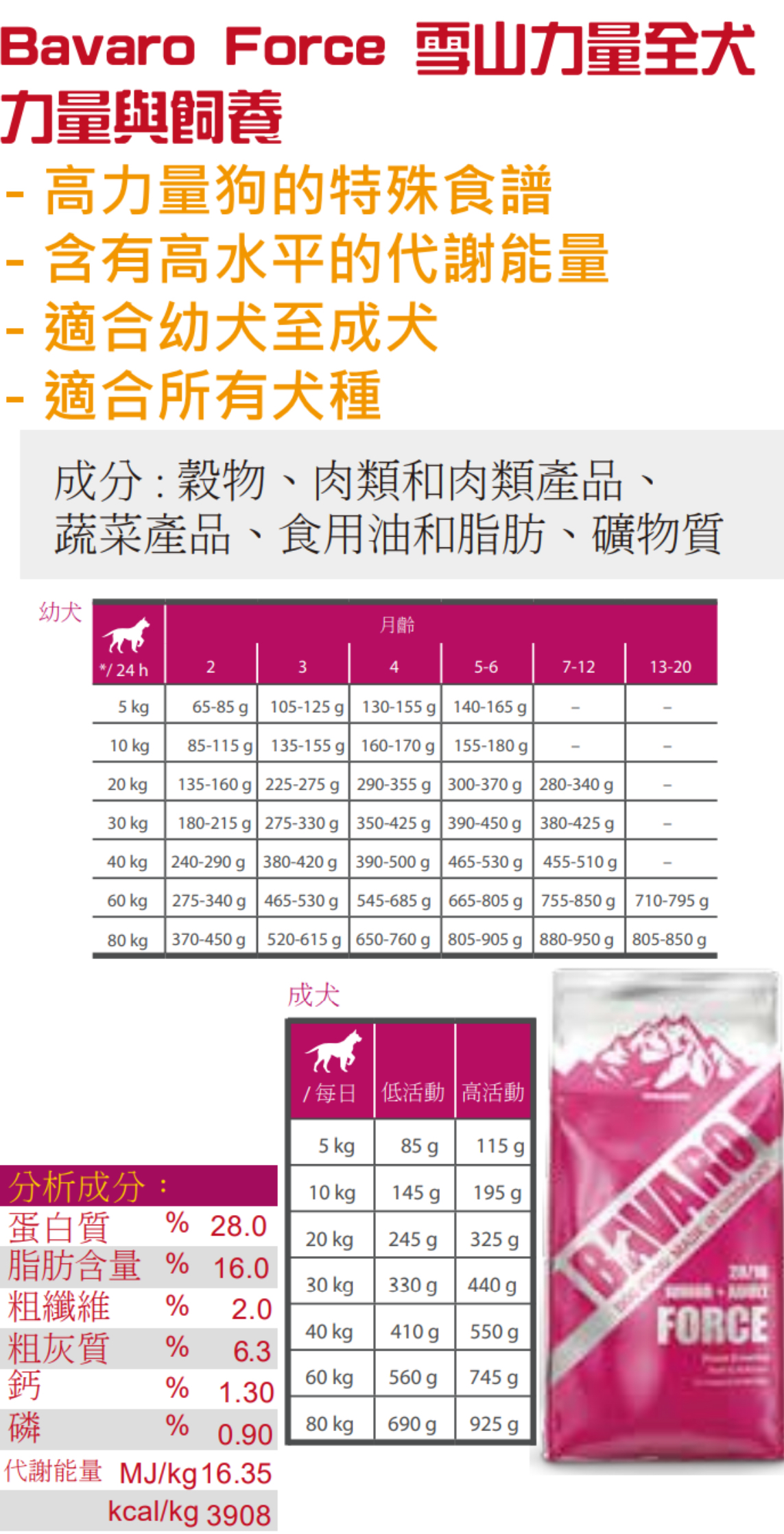 德寵Bavaro Force 雪山力量全齡狗糧18KG