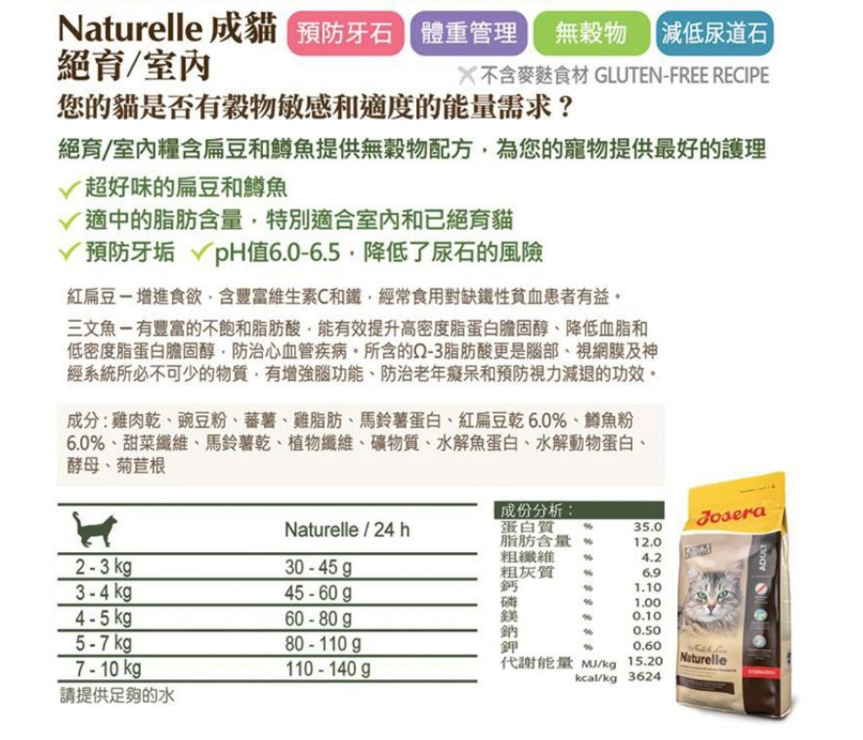 Josera德寵NATURELLE  成貓絕育/室內貓糧 2kg/10kg