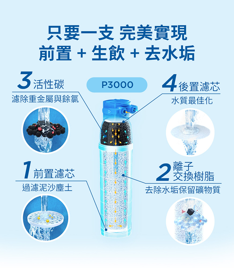 BRITA mypure P3000硬水軟化型濾芯
