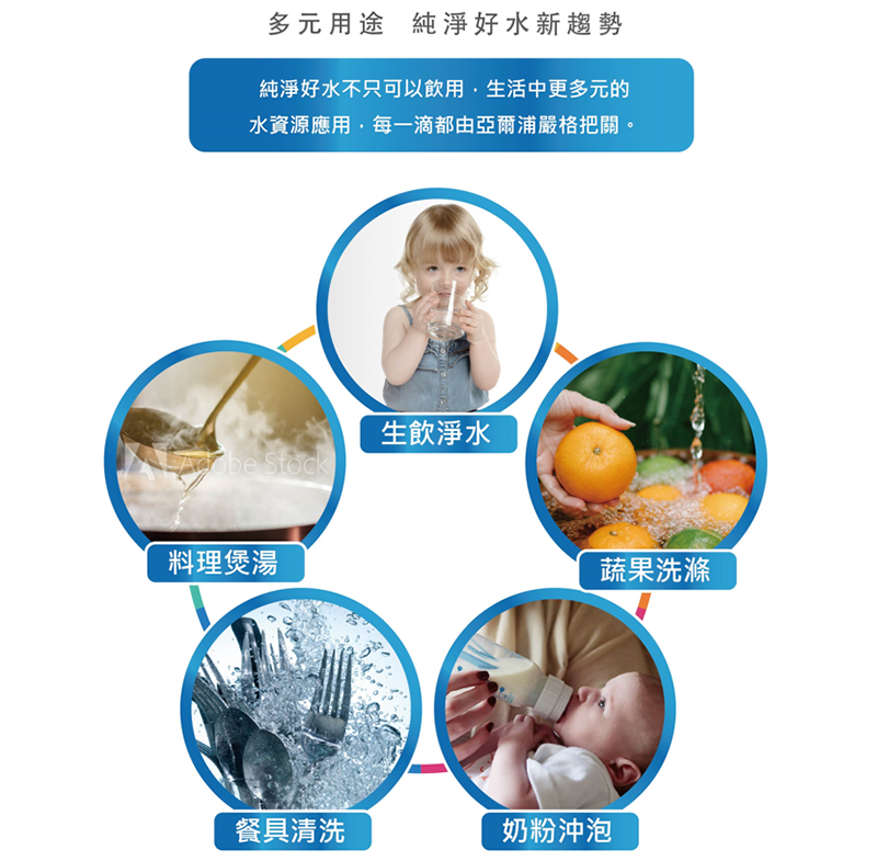 PP濾心AP631；活性碳纖濾芯CPRS-665