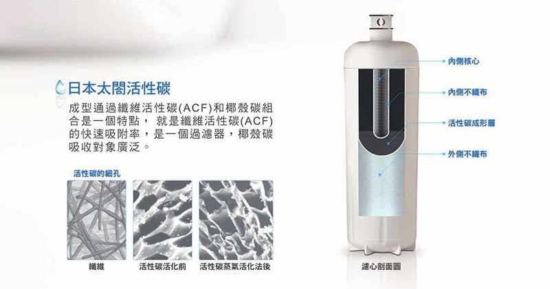 PP濾心AP631；活性碳纖濾芯CPRS-665