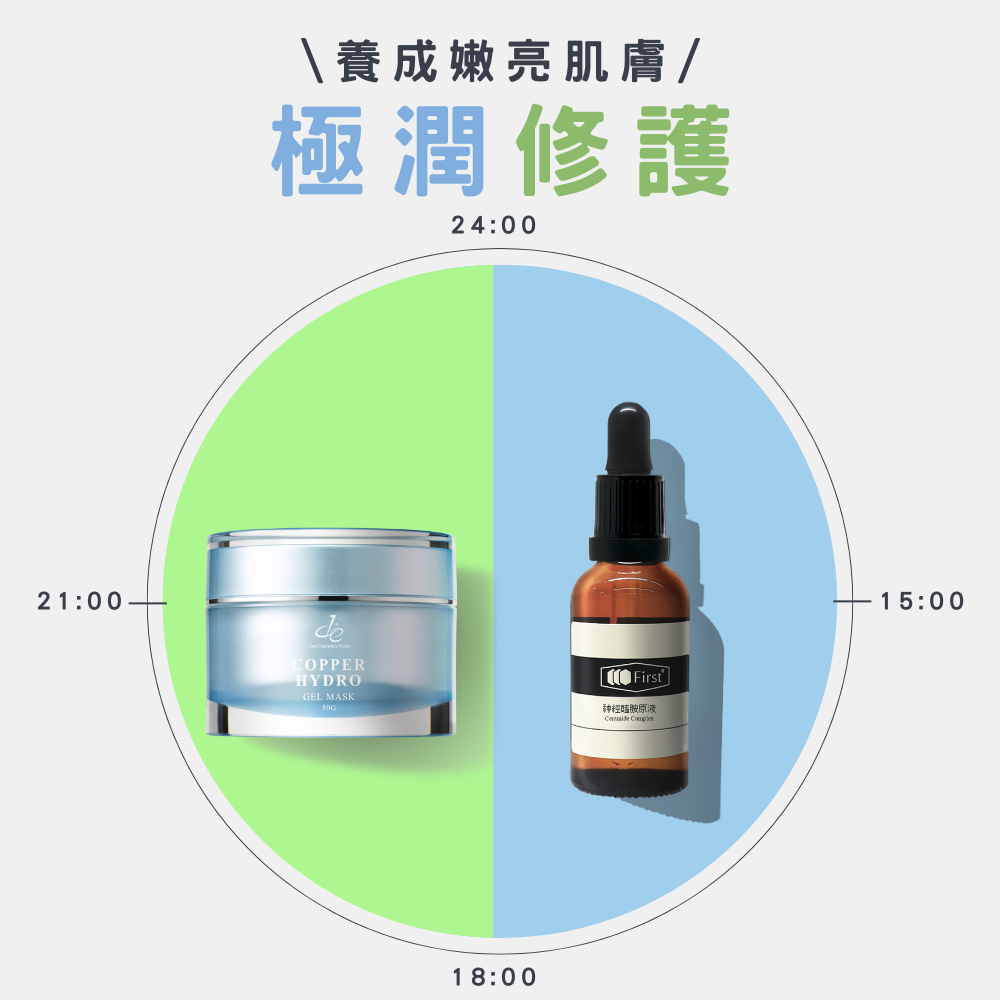 極潤修護組｜de第一化粧品｜藍銅水光彈嫩凍膜+神經醯胺原液Plus