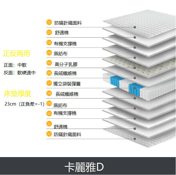 熱賣獨立彈簧床墊（卡丽雅D 獨立袋彈簧+乳膠 正反兩用1200mm*1900mm）