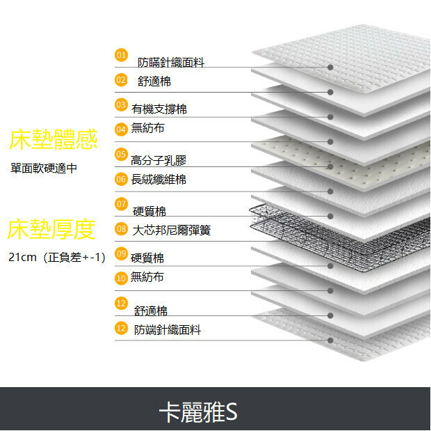 熱賣獨立彈簧床墊（卡丽雅S 加大芯邦尼爾+1cm乳膠 單面適中1500mm*1900mm）