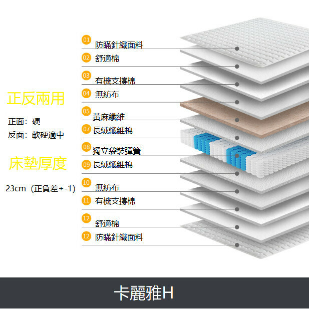 熱賣獨立彈簧床墊（卡丽雅H 獨立袋彈簧+2cm黃麻 正反兩用1500mm*1900mm）