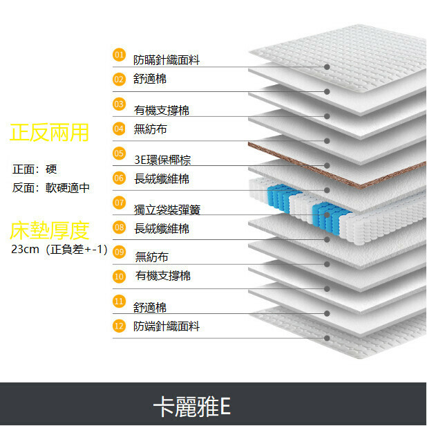 熱賣獨立彈簧床墊（卡丽雅E 獨立袋彈簧+3E椰棕 正反兩用1200mm*1900mm）