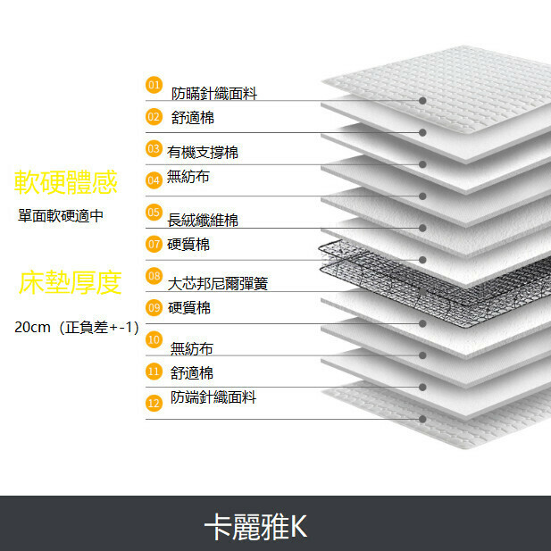熱賣獨立彈簧床墊（B1大芯邦尼爾+纖維棉 單面適中1200mm*2000mm）