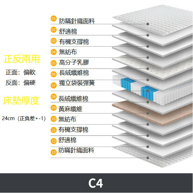 熱賣獨立彈簧床墊（C4乳膠+黃麻+獨立袋彈簧1500mm*1900mm）