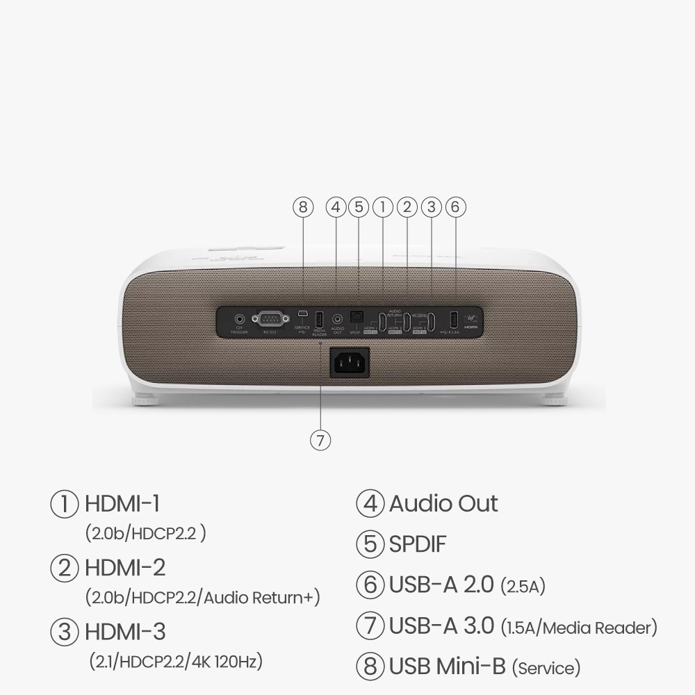 BenQ W2710i Smart Home Theater True 4K 2200 Lumes Projector with Perfect HDR & DCI-P3 超高清智能家庭影院投影機